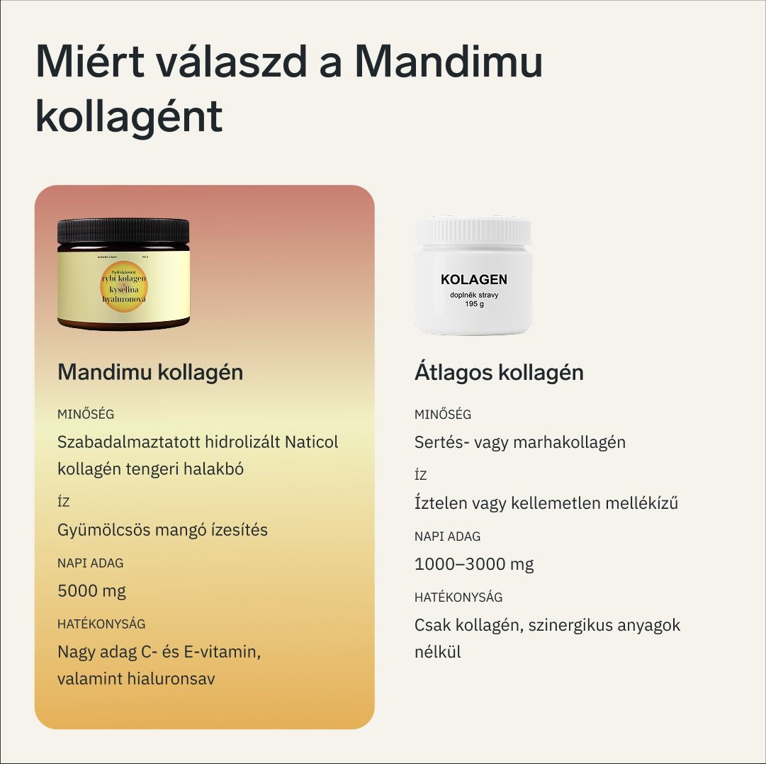 Prémium kollagén hialuronsavval és C-vitaminnal (mangó ízű)