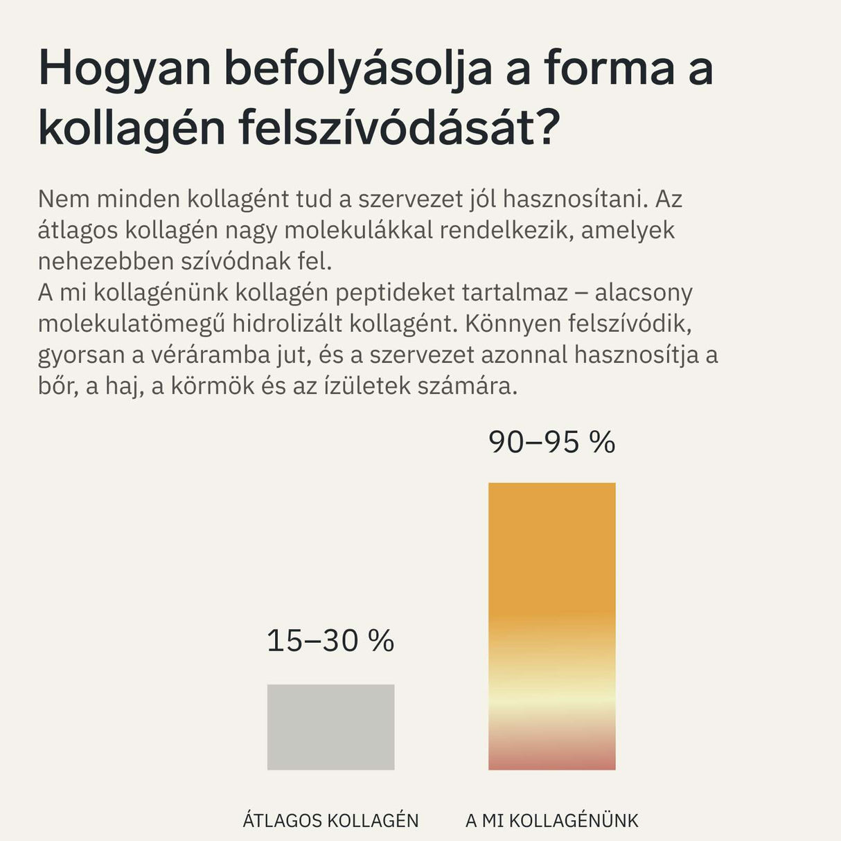 Prémium kollagén hialuronsavval és C-vitaminnal (mangó ízű)