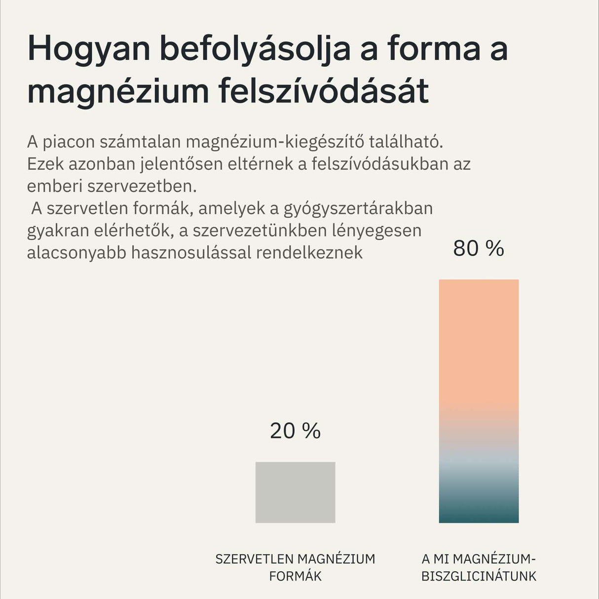 Magnézium-biszglicinát