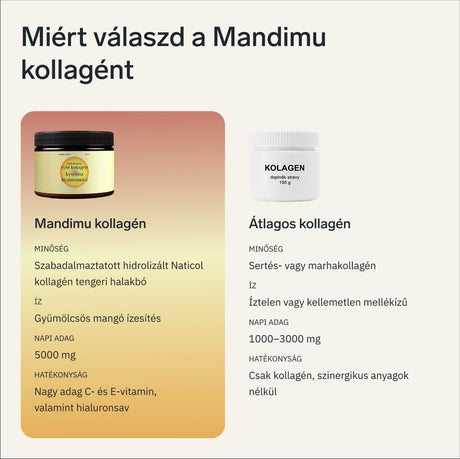 Prémium kollagén hialuronsavval és C-vitaminnal (mangó ízű)